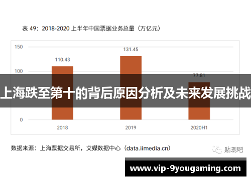 上海跌至第十的背后原因分析及未来发展挑战