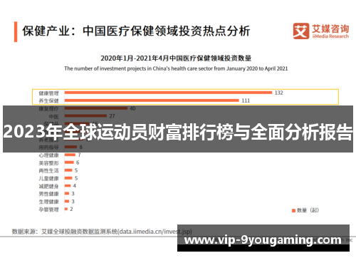 2023年全球运动员财富排行榜与全面分析报告