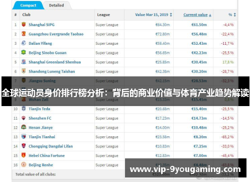 全球运动员身价排行榜分析：背后的商业价值与体育产业趋势解读