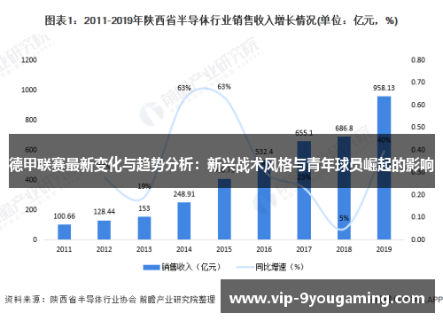 德甲联赛最新变化与趋势分析：新兴战术风格与青年球员崛起的影响