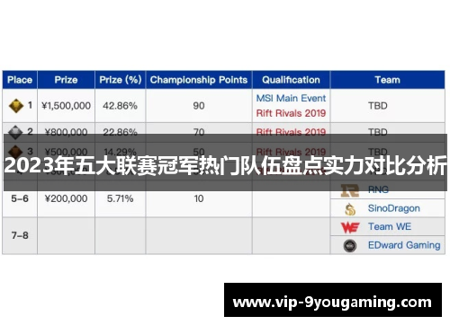 2023年五大联赛冠军热门队伍盘点实力对比分析