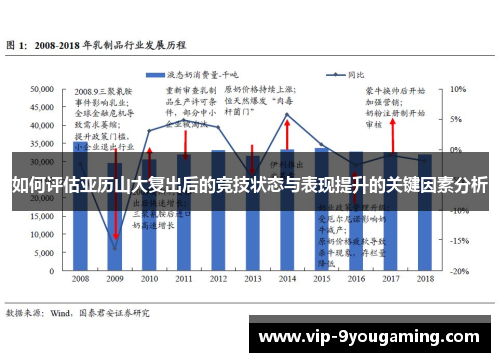 如何评估亚历山大复出后的竞技状态与表现提升的关键因素分析