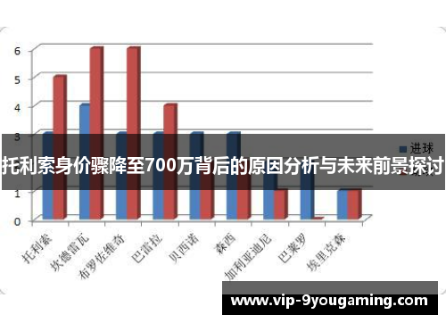托利索身价骤降至700万背后的原因分析与未来前景探讨