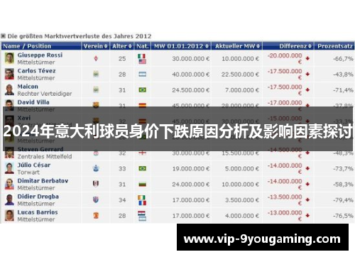 2024年意大利球员身价下跌原因分析及影响因素探讨