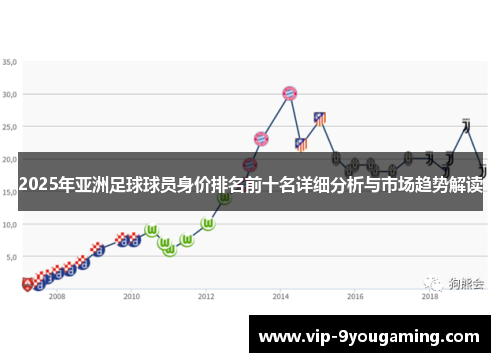 2025年亚洲足球球员身价排名前十名详细分析与市场趋势解读