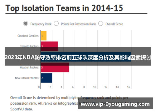 2023年NBA防守效率排名前五球队深度分析及其影响因素探讨