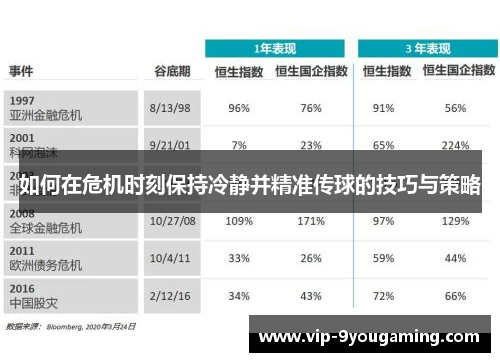 如何在危机时刻保持冷静并精准传球的技巧与策略