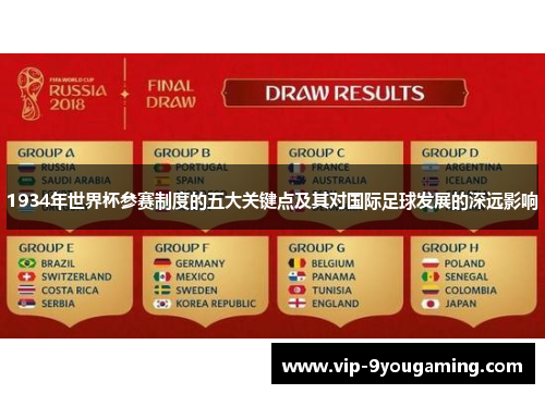 1934年世界杯参赛制度的五大关键点及其对国际足球发展的深远影响