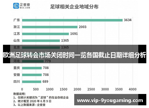 欧洲足球转会市场关闭时间一览各国截止日期详细分析
