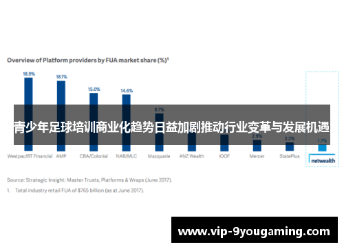 青少年足球培训商业化趋势日益加剧推动行业变革与发展机遇