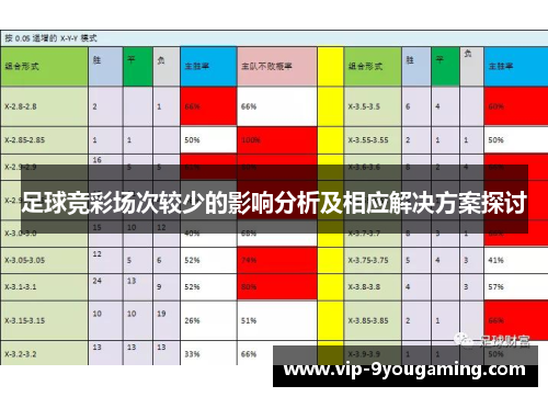 足球竞彩场次较少的影响分析及相应解决方案探讨 足球竞彩场次较少的影响分析及相应解决方案探讨