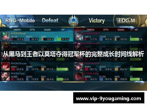 从黑马到王者以莫塔夺得冠军杯的完整成长时间线解析 从黑马到王者以莫塔夺得冠军杯的完整成长时间线解析