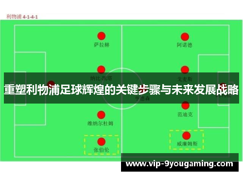 重塑利物浦足球辉煌的关键步骤与未来发展战略