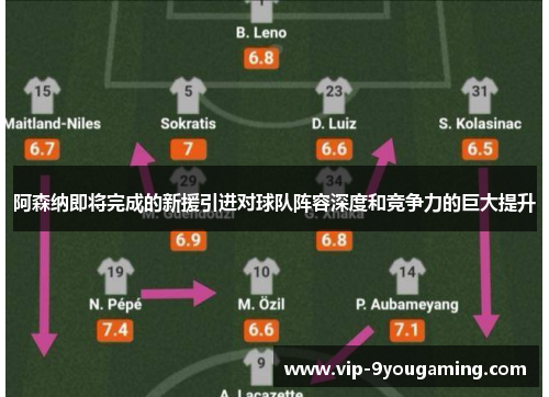 阿森纳即将完成的新援引进对球队阵容深度和竞争力的巨大提升 阿森纳即将完成的新援引进对球队阵容深度和竞争力的巨大提升