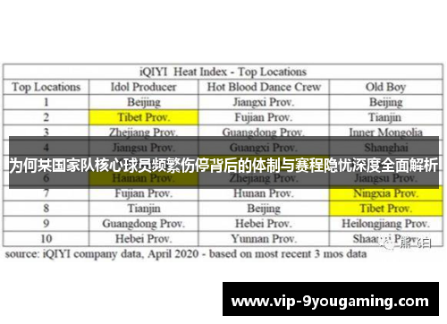 为何某国家队核心球员频繁伤停背后的体制与赛程隐忧深度全面解析