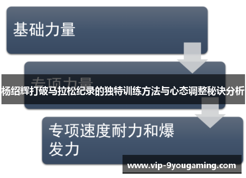 杨绍辉打破马拉松纪录的独特训练方法与心态调整秘诀分析 杨绍辉打破马拉松纪录的独特训练方法与心态调整秘诀分析