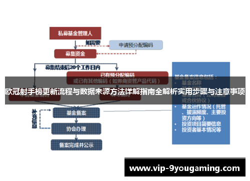 欧冠射手榜更新流程与数据来源方法详解指南全解析实用步骤与注意事项 欧冠射手榜更新流程与数据来源方法详解指南全解析实用步骤与注意事项