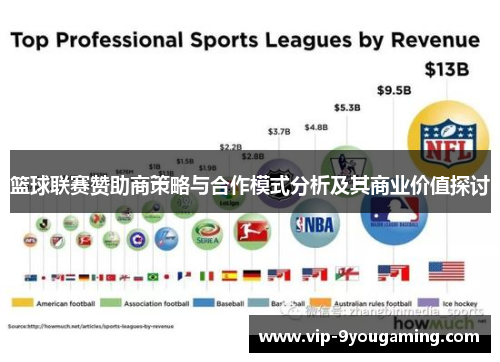 篮球联赛赞助商策略与合作模式分析及其商业价值探讨